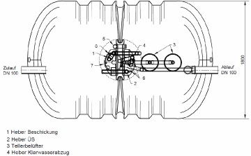 SBR Anlage Konststoff 2